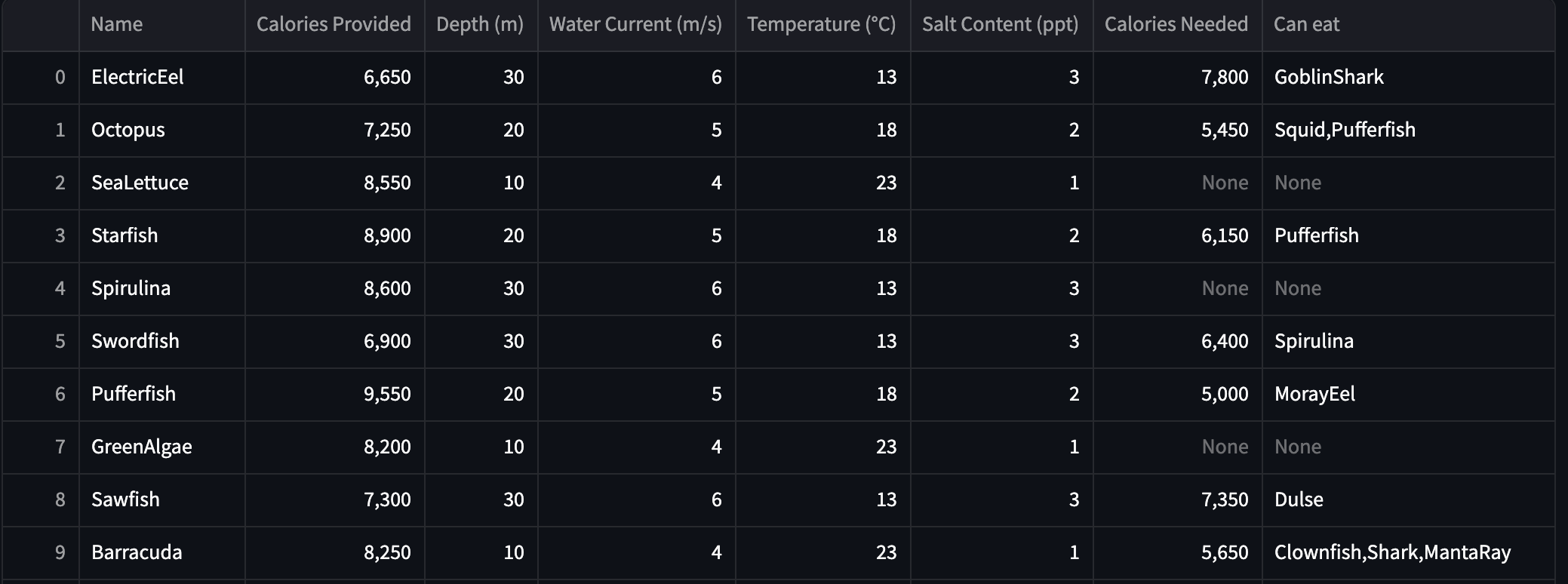 Table Output