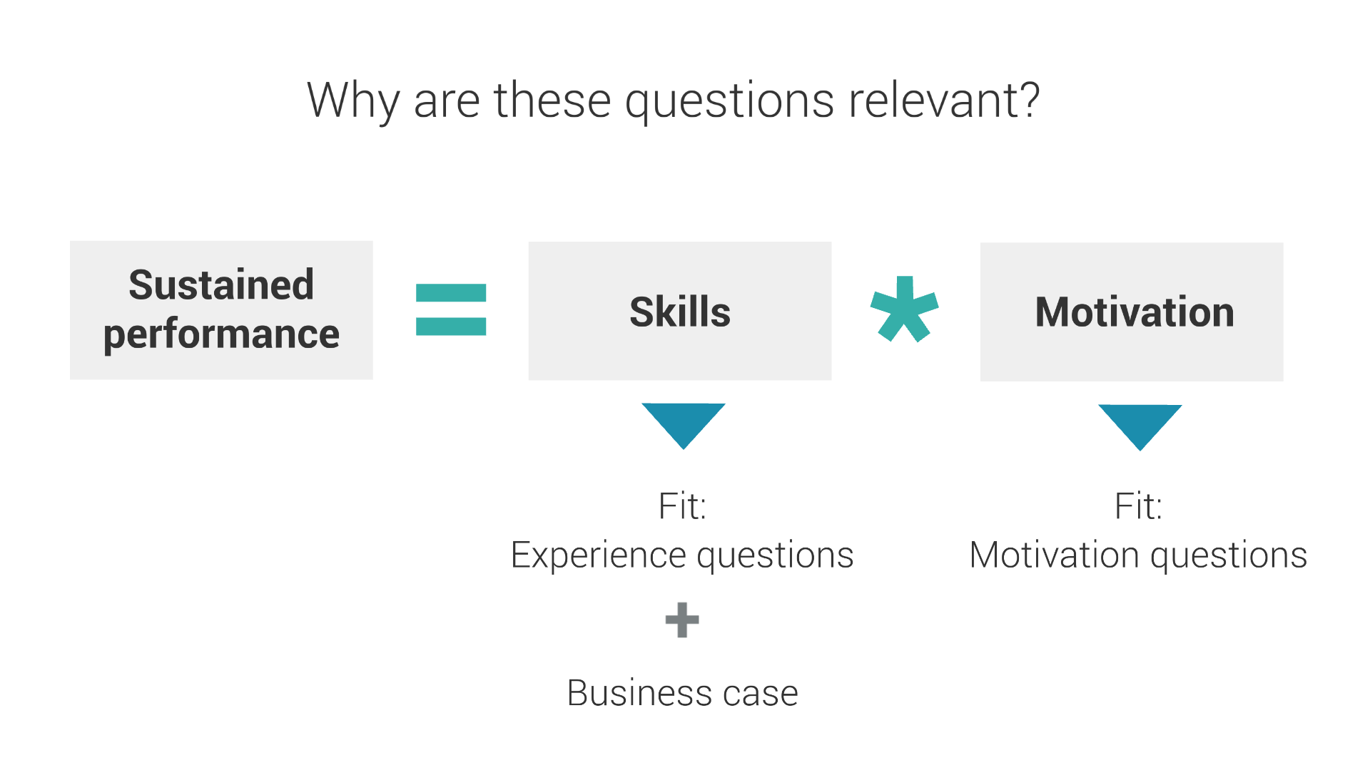 the-mcc-consulting-interview-course-case-interview-course