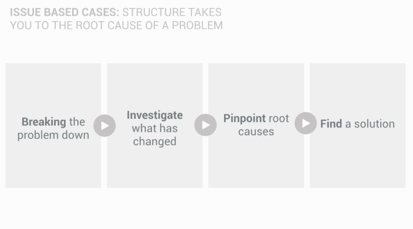 Solved What is the underlying problem in this case from